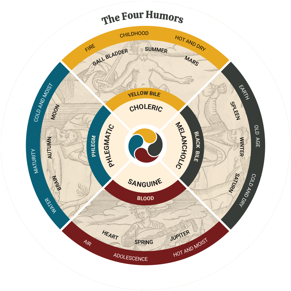 Από τον Ιπποκράτη στον Σαίξπηρ: Η εμμονή μας με τους 4 τύπους προσωπικότητας four humors